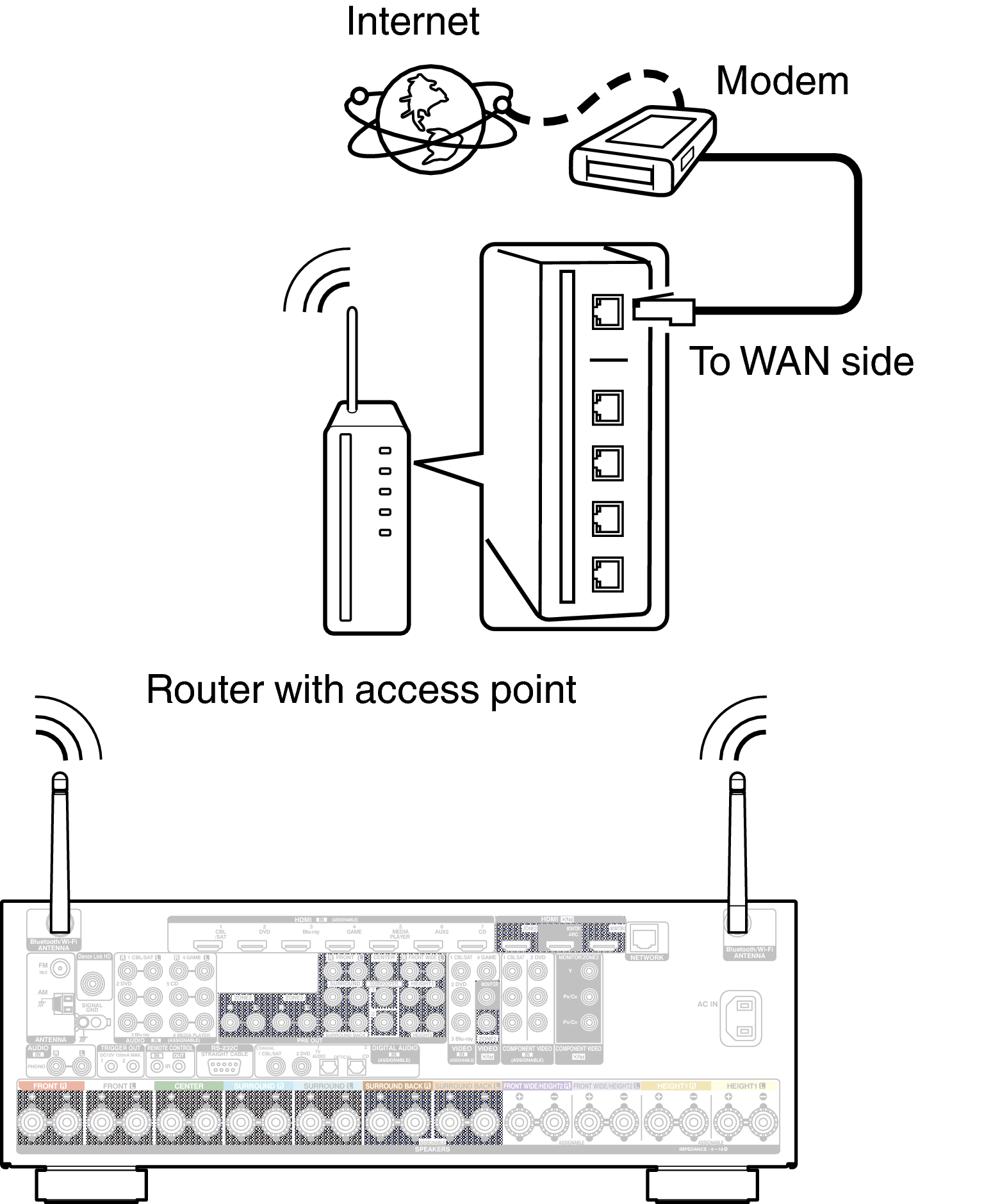 Conne Wireless AVRX5200WE2
